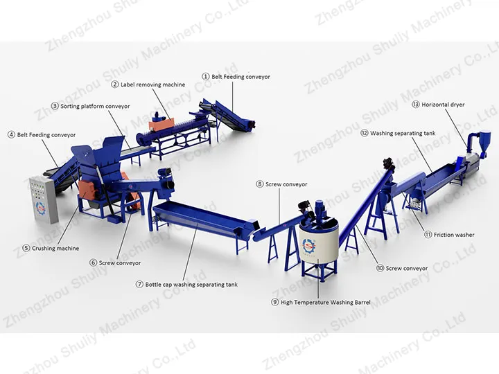 PET bottle recycling process