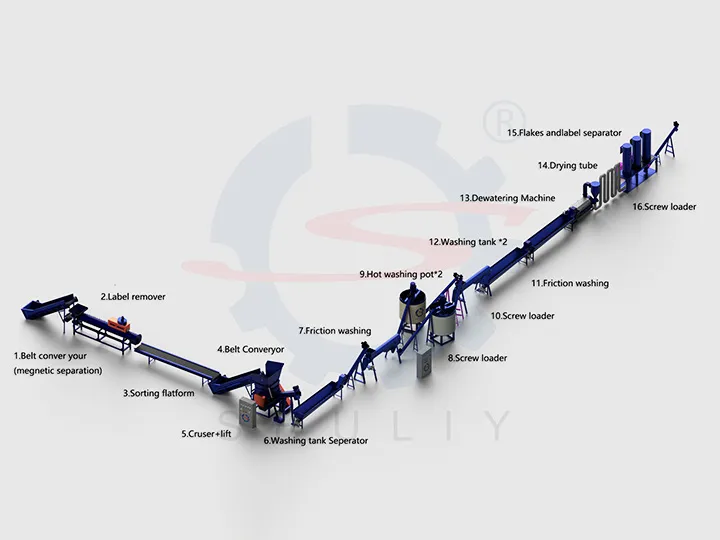 Processus de recyclage de la ligne de recyclage des bouteilles en plastique 1000 kg/h