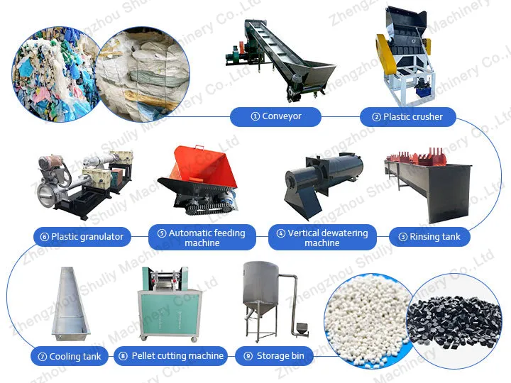 plastic film recycling line