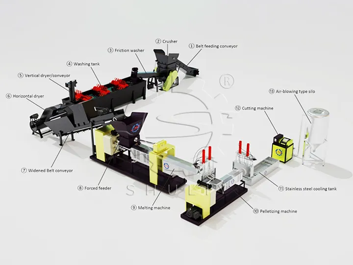 plastic pelletizing system