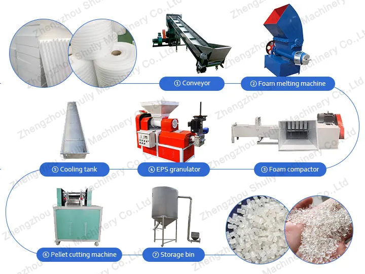 plastic foam pelletizing line