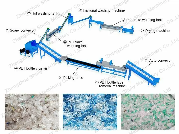 3D-display-of-plastic-bottle-recycling-line