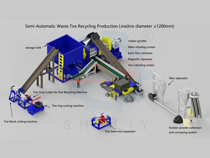 Semi-automatic waste tire recycling production line