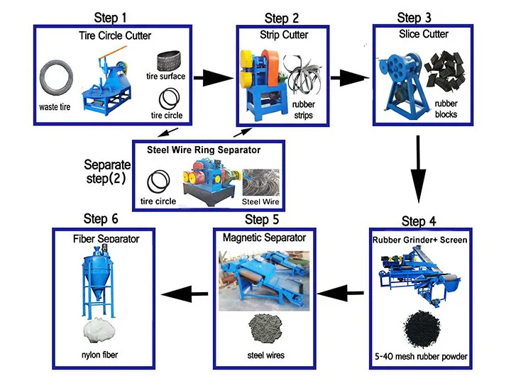 Semi-automatic tire recycling line