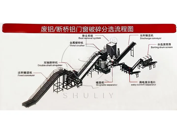 Aluminum Scrap Crushing and Sorting Flowchart