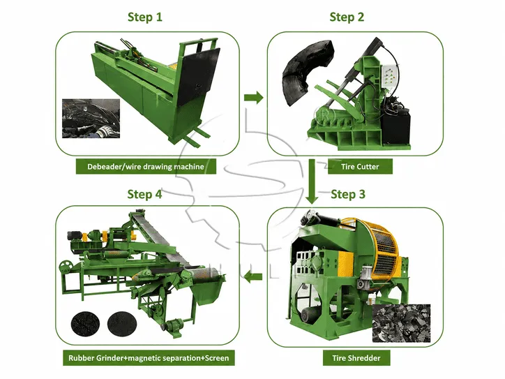 tire recycling plant