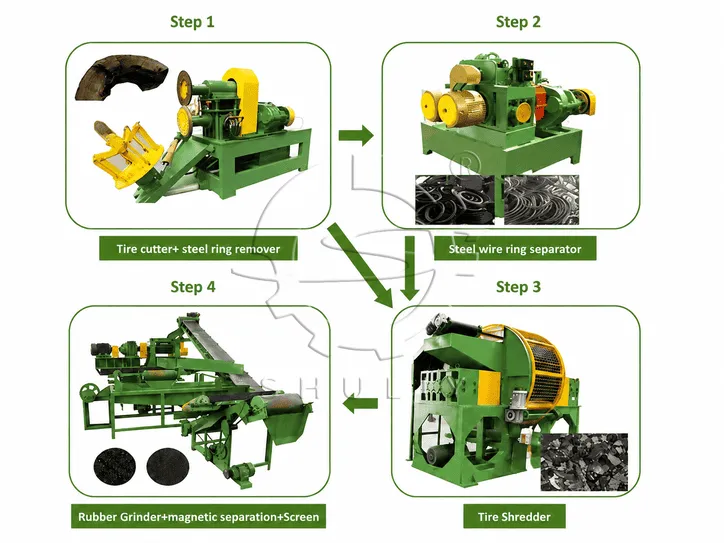tyre recycling machine